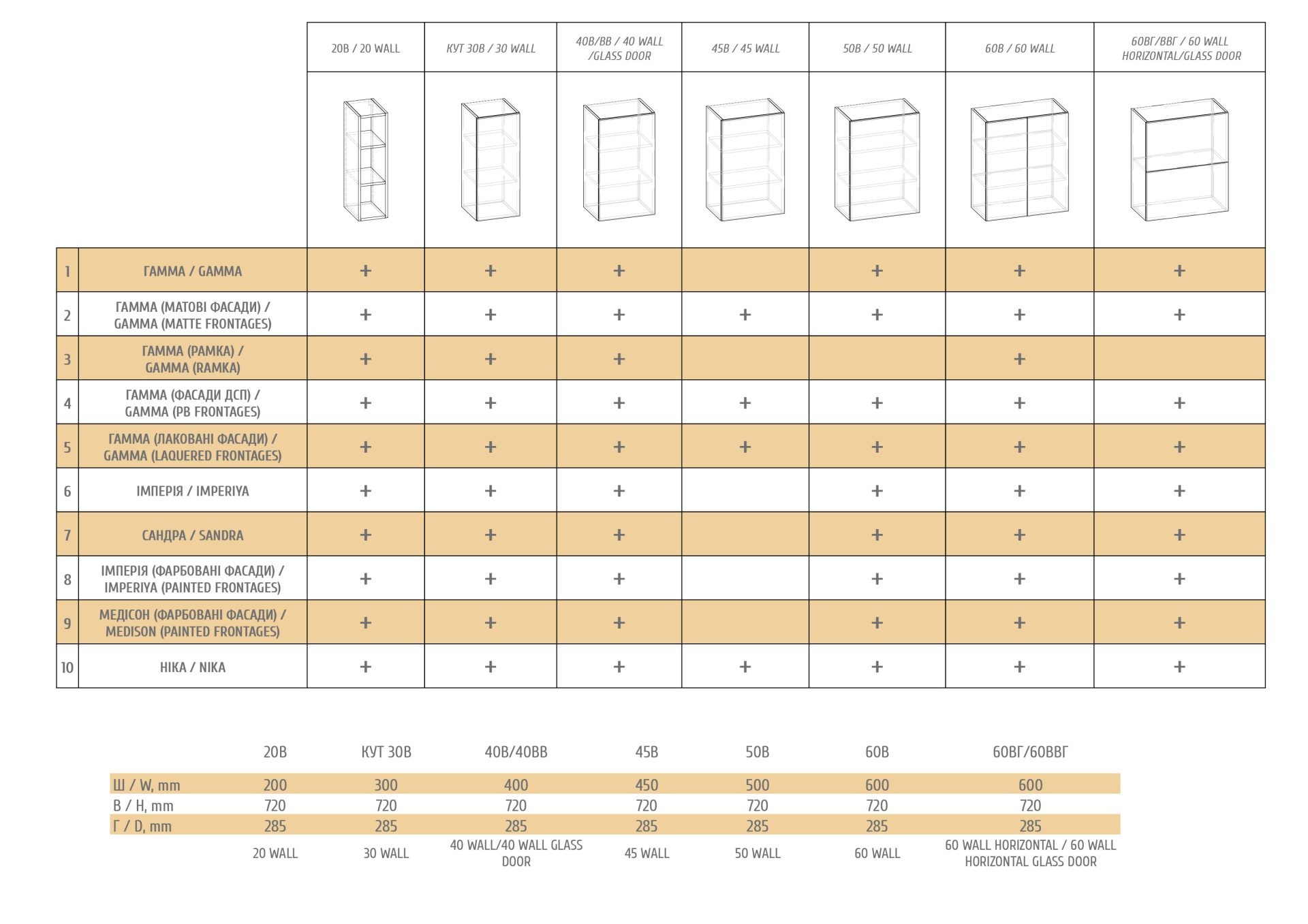 Модульна кухня ГАММА (ДСП фасади)