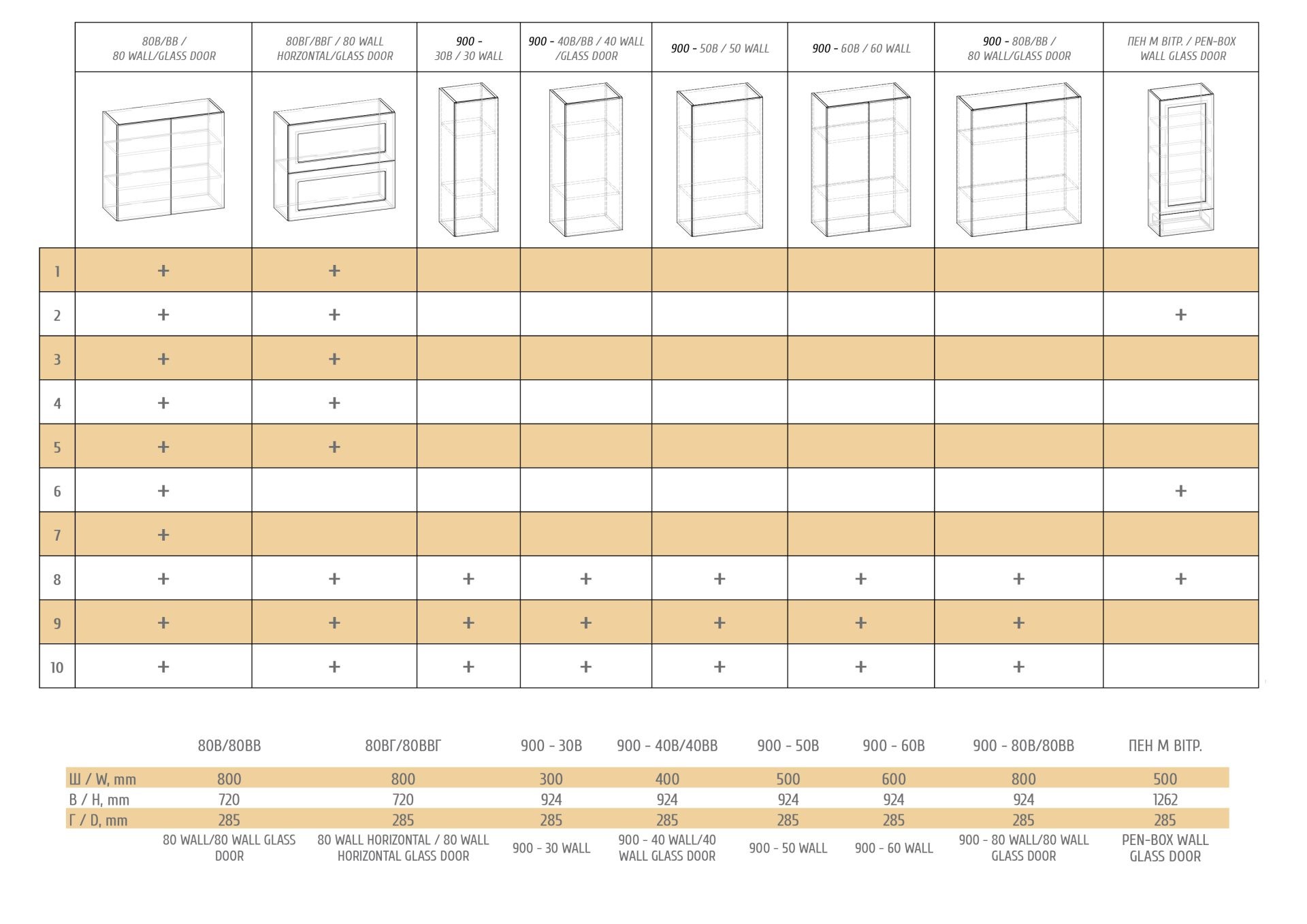 Модульна кухня ГАММА (ДСП фасади)