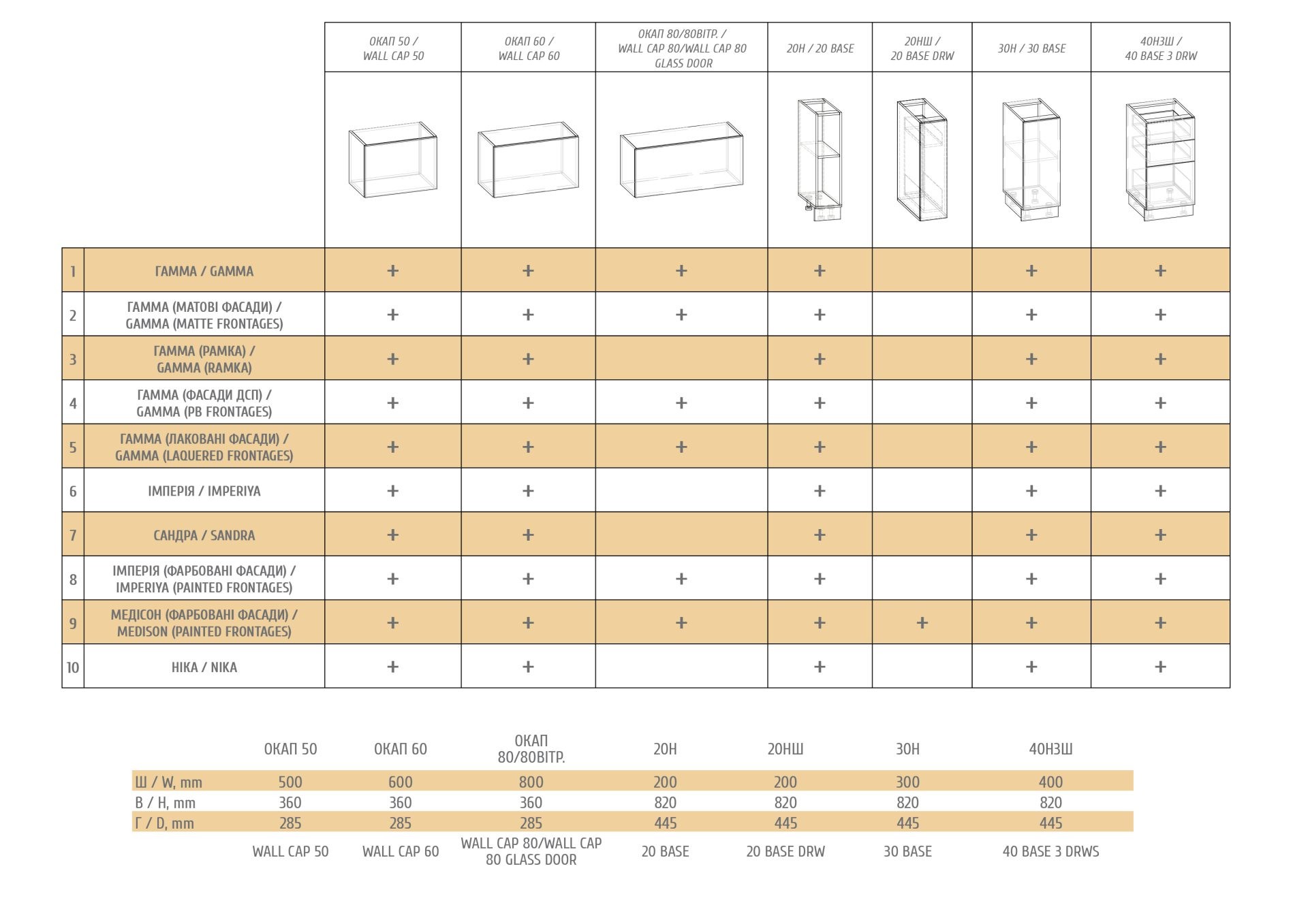 Модульна Кухня Гамма (ДСП Фасади)