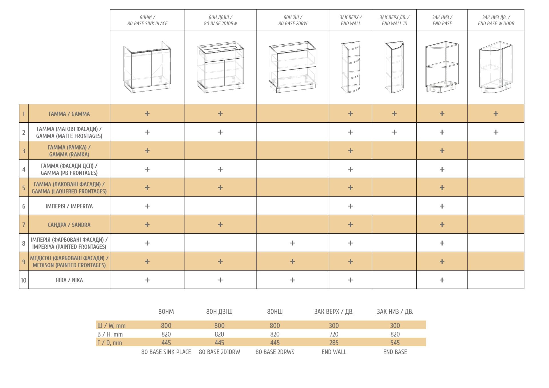 Модульна Кухня Гамма (ДСП Фасади)