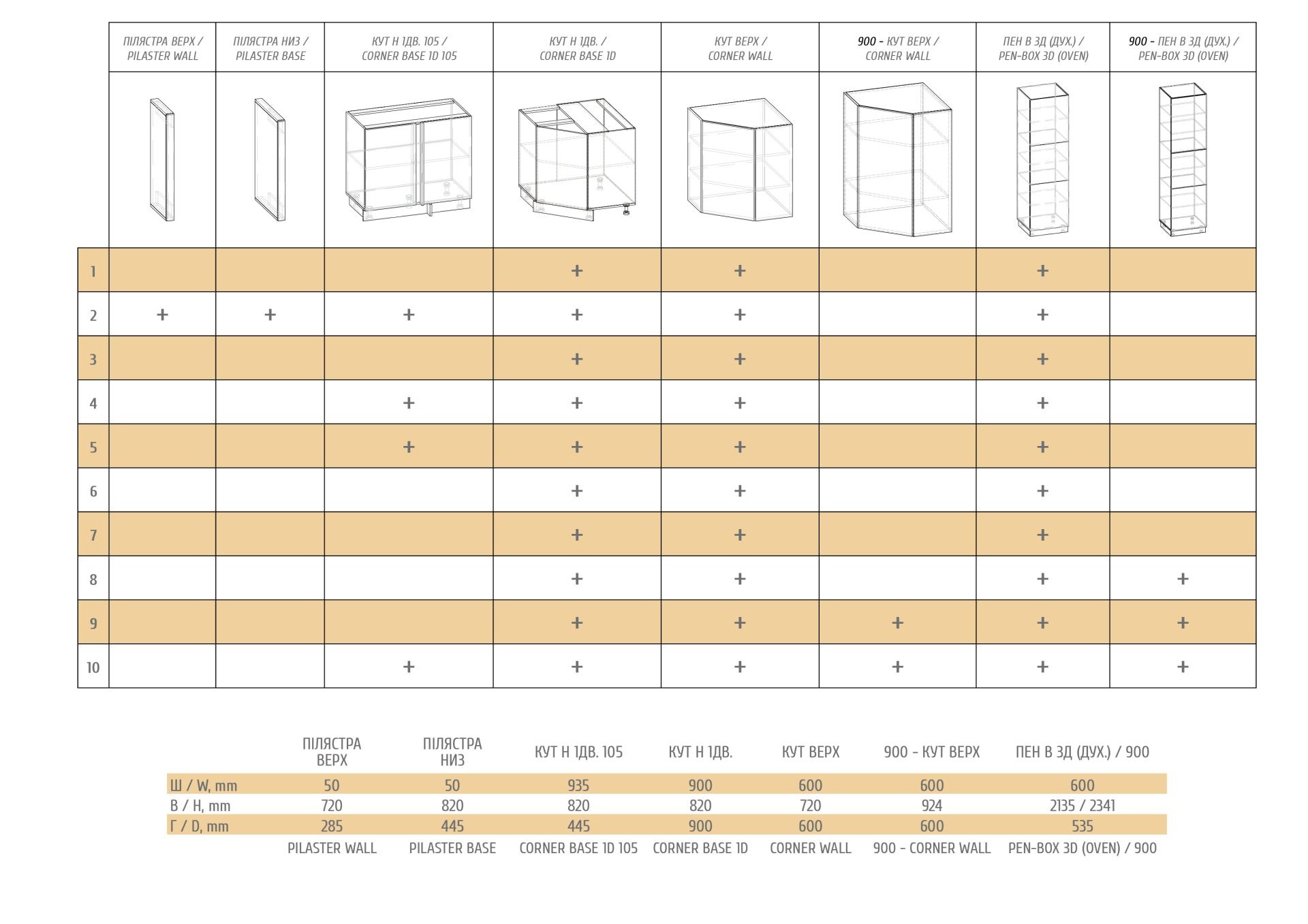 Модульна Кухня Гамма (ДСП Фасади)
