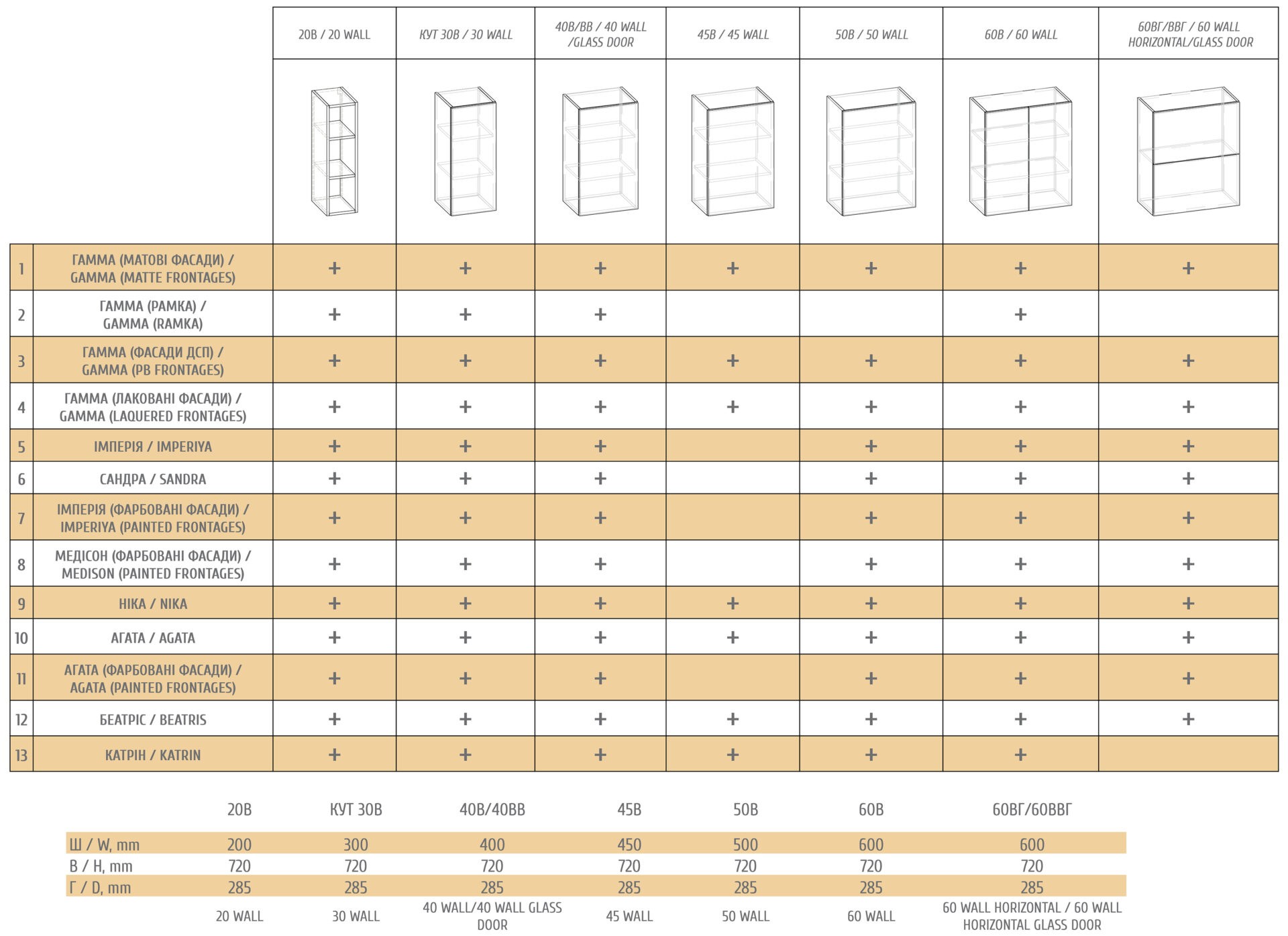 Модульна кухня "Катрін"