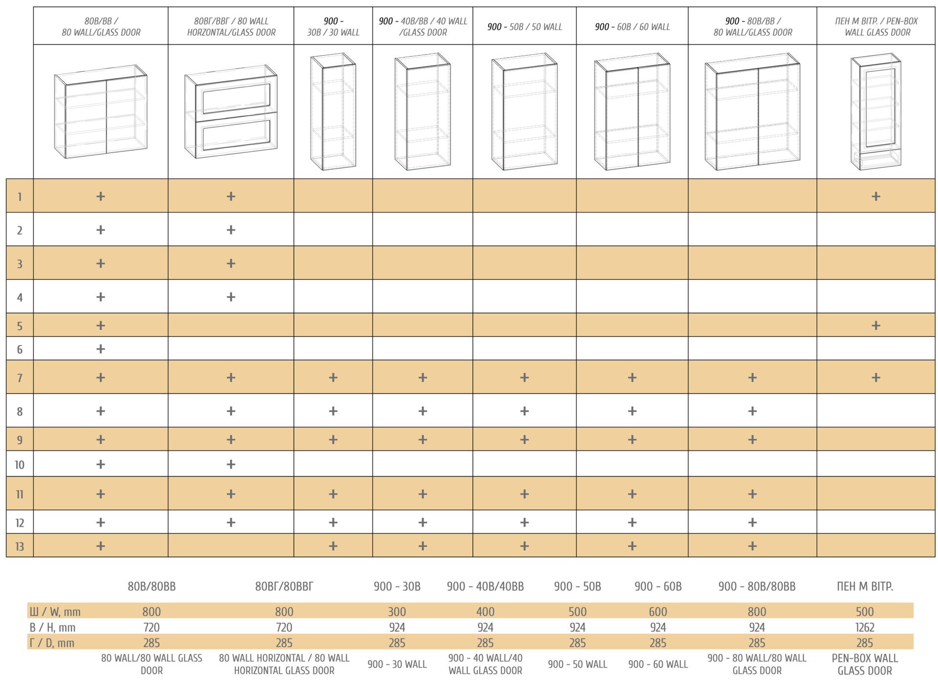 Модульна кухня "Катрін"
