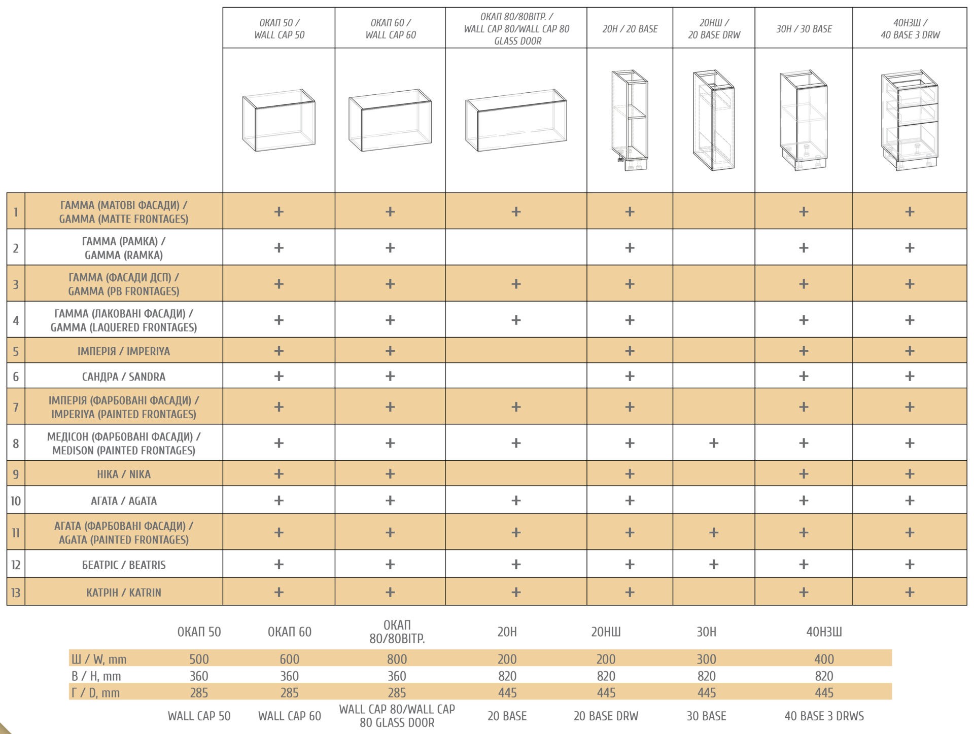 Модульна кухня "Катрін"