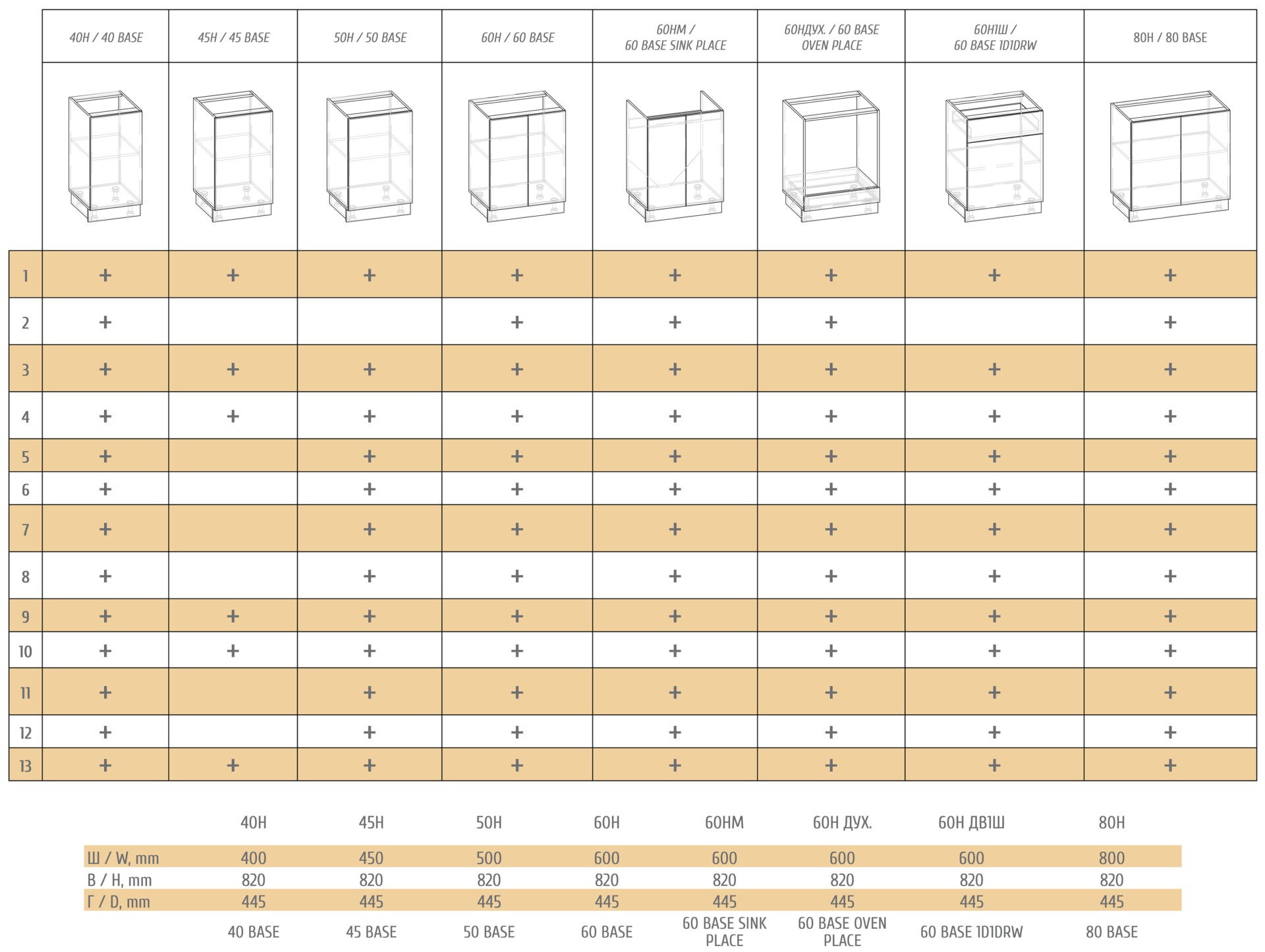 Модульна кухня "Катрін"