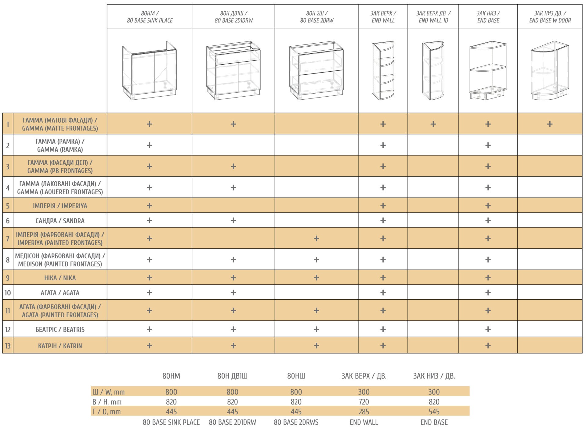 Модульна кухня "Катрін"