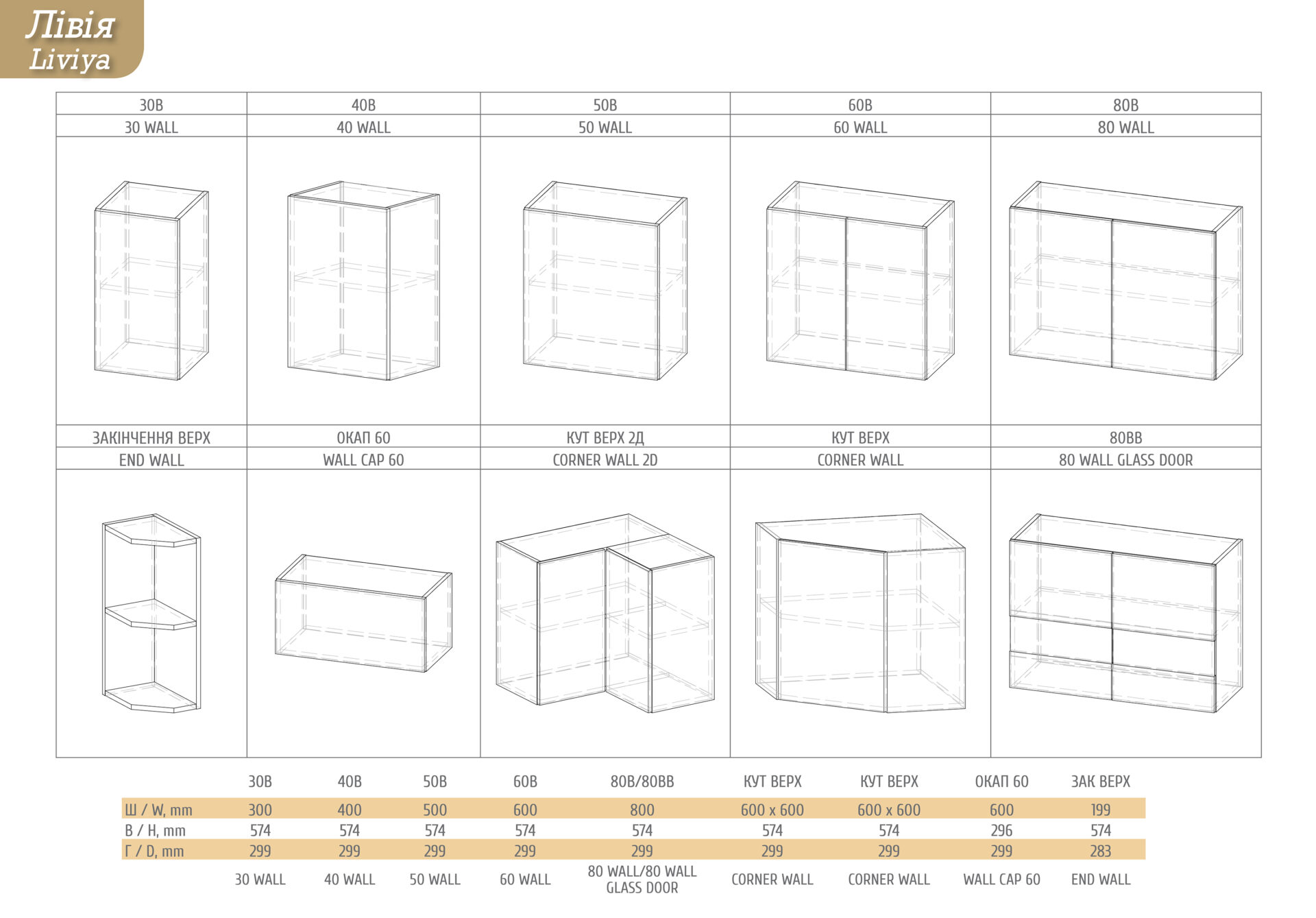 Модульна кухня Лівія